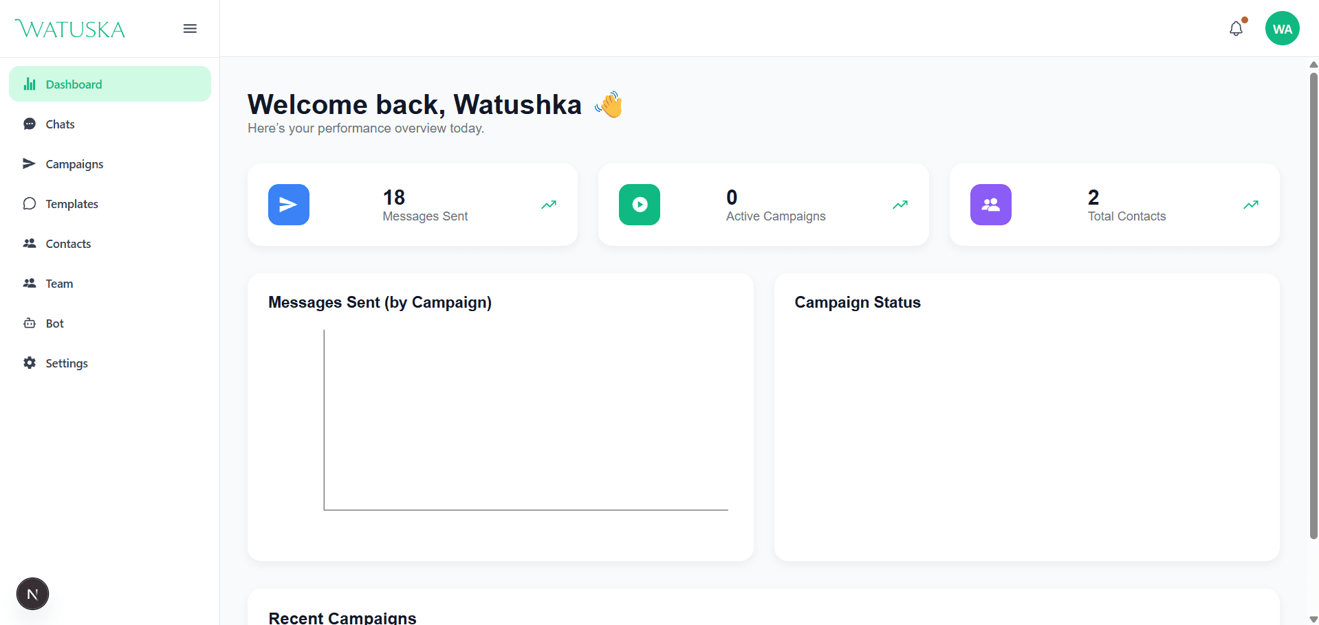 Watushka dashboard